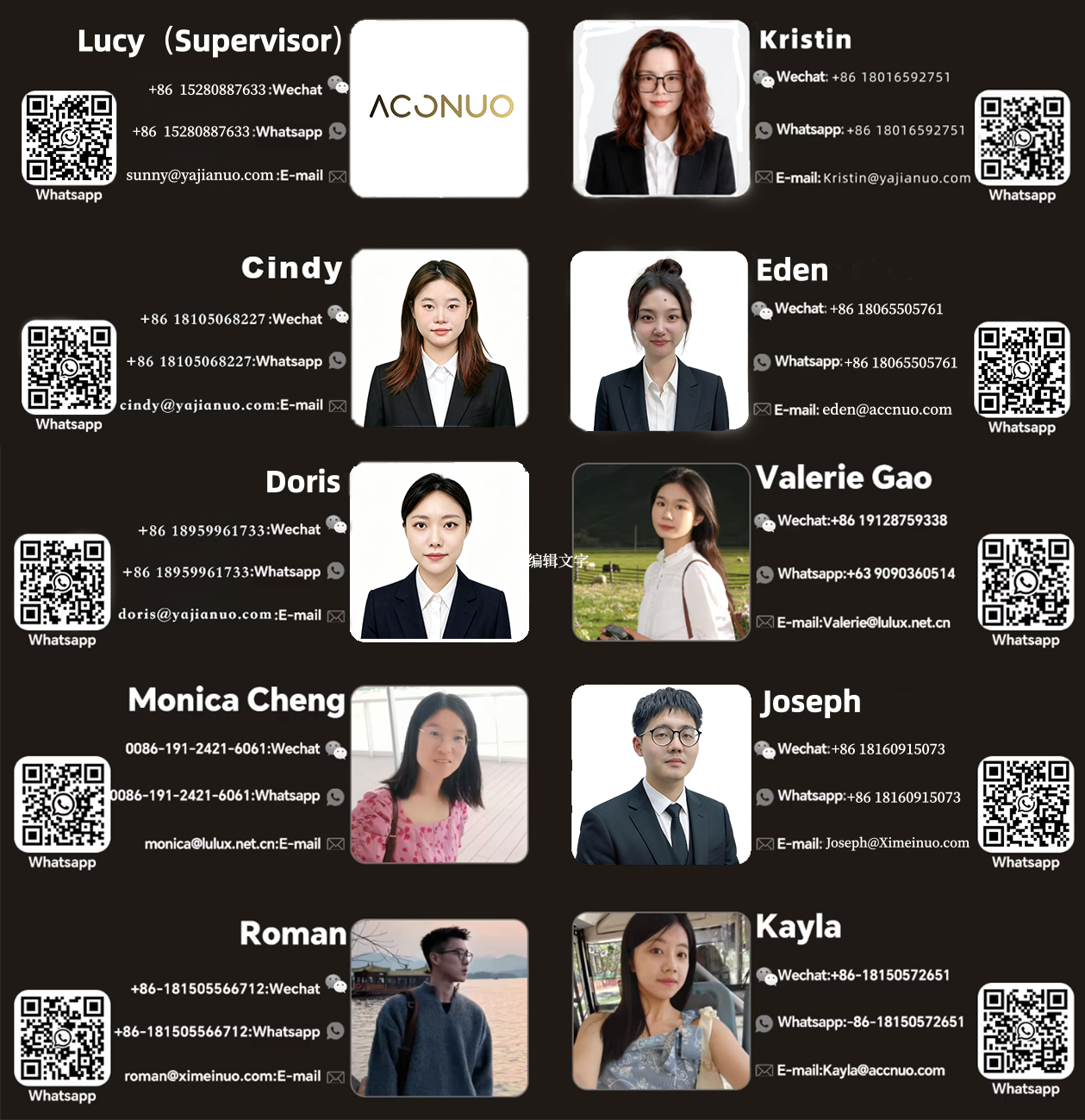 Accnuo business contact